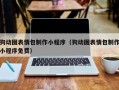 临汾狗动图表情包制作小程序（狗动图表情包制作小程序免费）